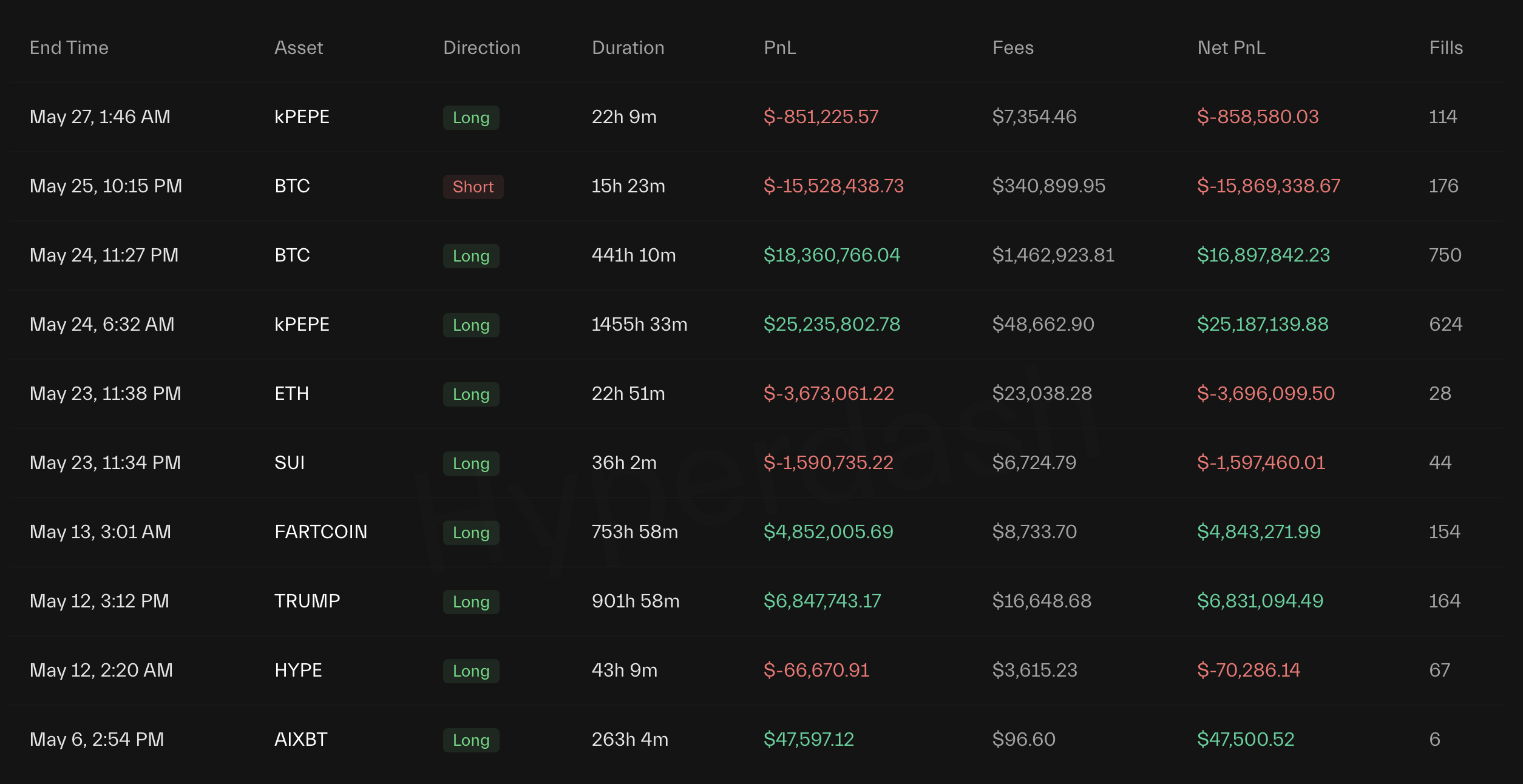James Wynn Closed Positions pepe whale